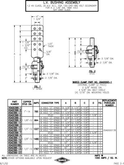 High Current Bushings