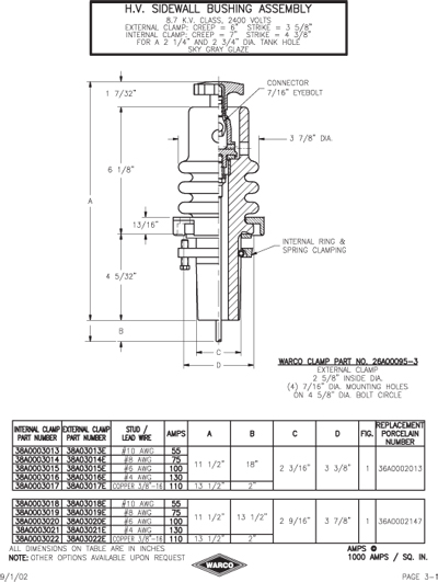 High Voltage Bushings